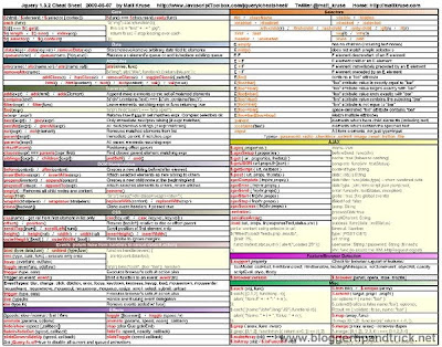 jQuery Cheat Sheet - jQuery 1.3.2