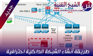 طريقة أنشاء الشبكة الداخلية احترافية