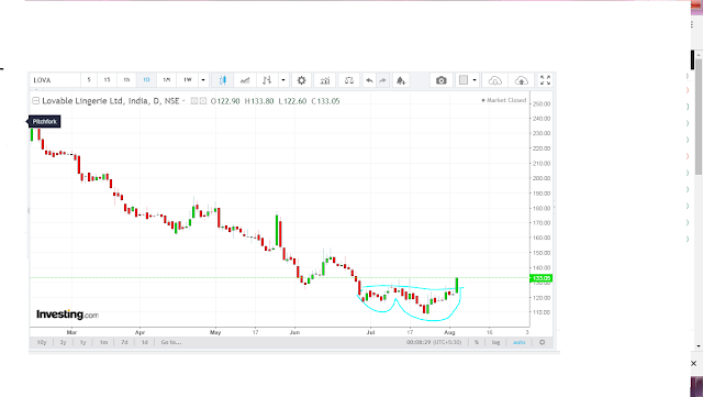 loveble lingri buy call , technical call in hindi, stock market tips 