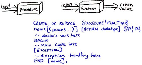 Oracle pl sql check if table exists