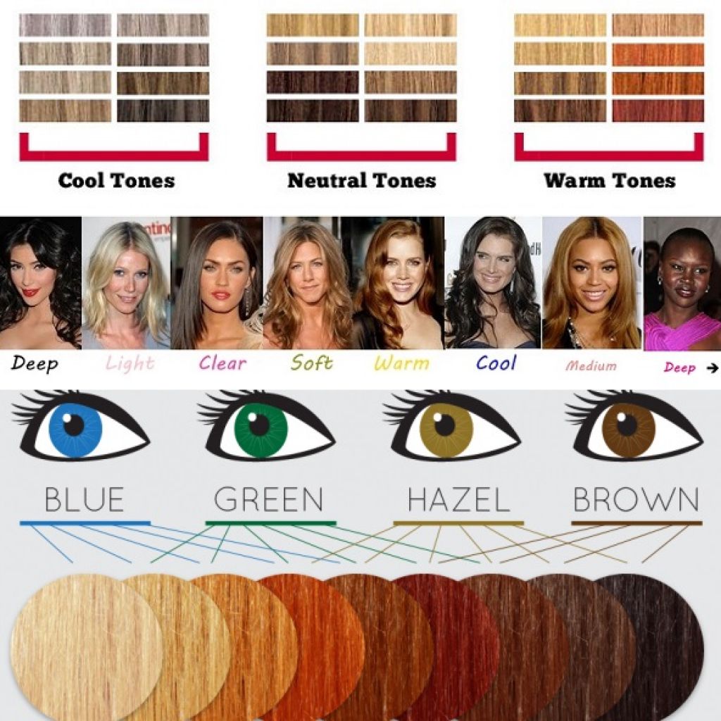 Beautiful Beings: Identifying your Skin Tone and choosing ...