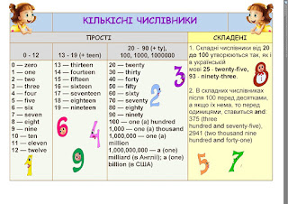 Зображення