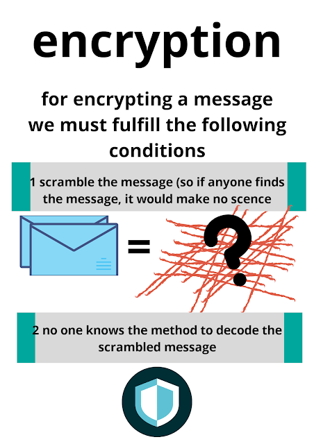 how modern encryption works