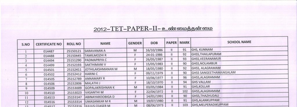 TET genuineness Certificate list Villupuram District
