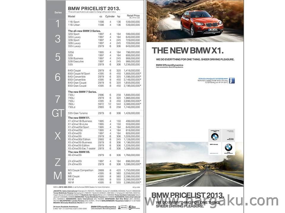 Harga Mobil BMW Terbaru JUNIJULIAGUSTUS 2015 Info Harga dan
