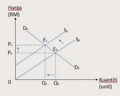 JUHAIMI MAJID: SOALAN 23 BAHAGIAN B (ESEI) EKONOMI 1 