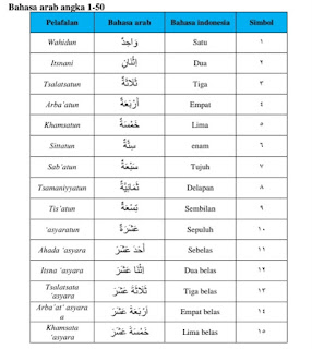 bahasa arab angka 1-50