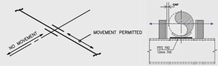 lateral load pipe