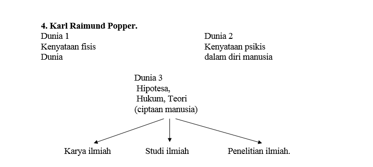 Ragam kelompok ilmu pengetahuan filsafat ~ Filsafat ilmu