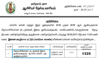 TRB Special Teachers Recruitment 2017