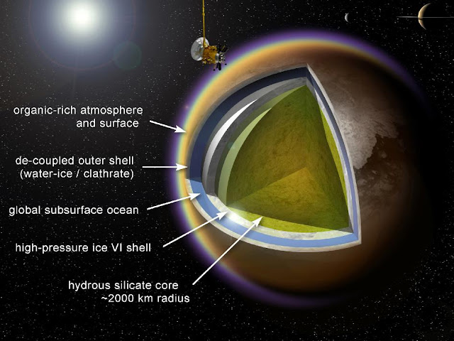 mengapa-nasa-memilih-titan-informasi-astronomi