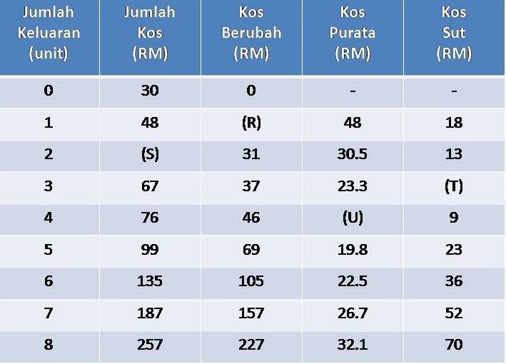 Gurimas2004.blogspot.com: Soalan 3 Percubaan SPM 2010