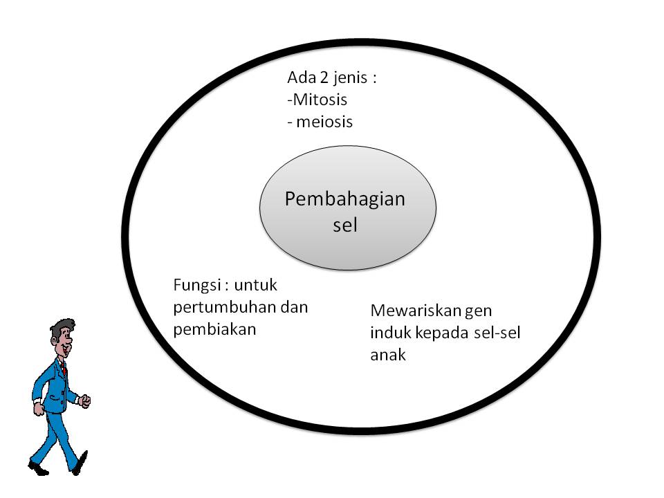 Nota fizik, Nota Sains Tingkatan 4, Nota Sains Tingkatan 5 