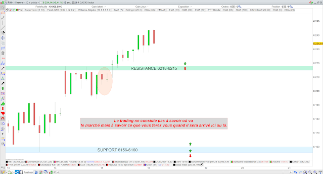 Trading cac40 15/04/21 bilan