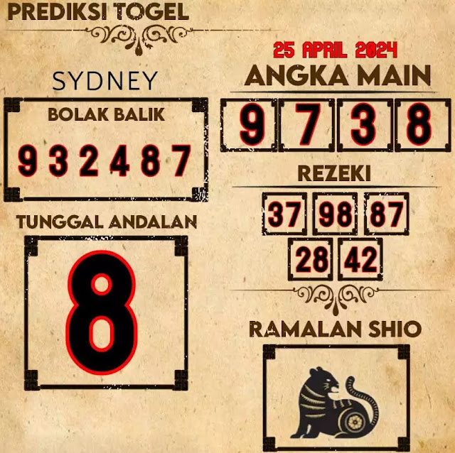 Prediksi Sydney