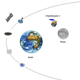 Chandrayaan-1