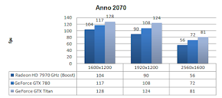 GTX 780 - Anno 2070