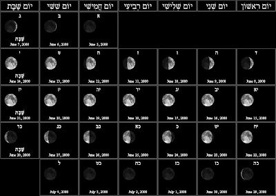 Calendar for Month 3/5768