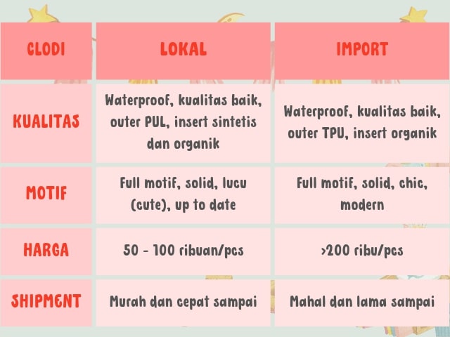 clodi lokal vs clodi import