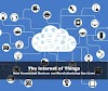 The Internet of Things: How Connected Devices are Revolutionizing Our Lives