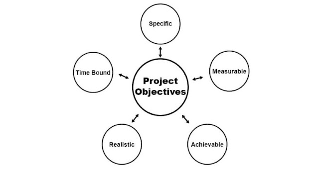 Project Objective, Project Exam Prep, Project Certification, Project Learning, Project Career, Project Skills, Project Jobs