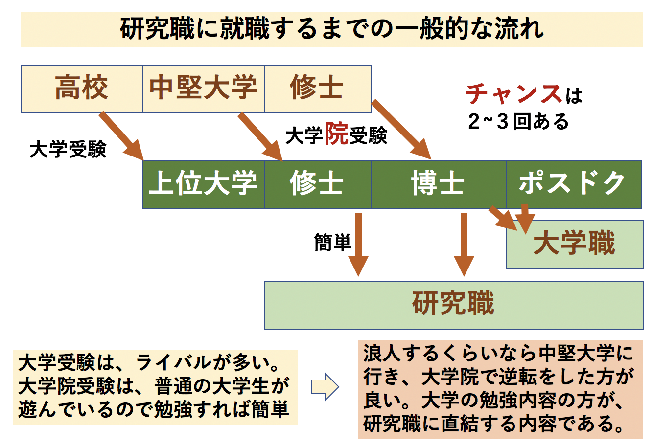 理系出身者が選ぶ強い理系大学とおすすめの進路にいついてー理系人生の教科書ー 化学のススメ 理系出身者が選ぶ強い理系大学とおすすめの進路にいついてー理系人生の教科書ー 化学のススメ