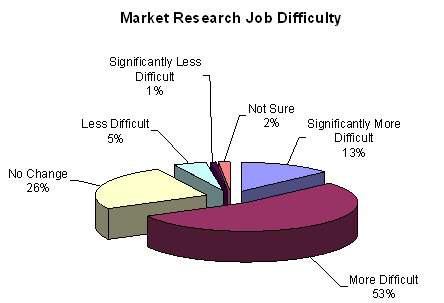 Images gallery of marketing research job 