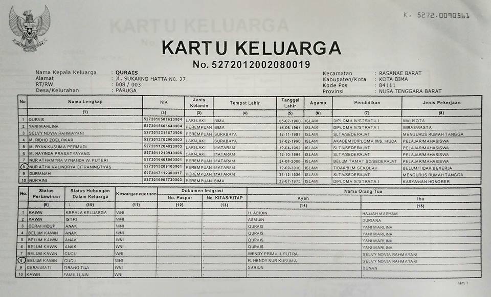 Kisah Islam Dalam Rumah Tangga