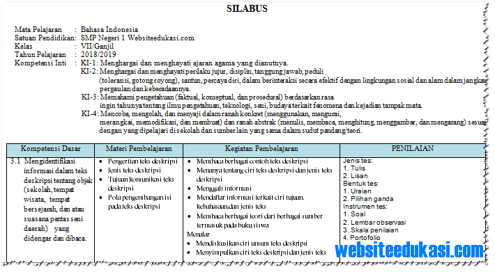 Silabus Bahasa Indonesia Kelas 7 SMP/MTs K13 Revisi 2018 ...