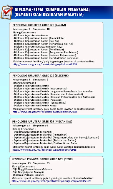 Permohonan Jawatan Kosong KKM 2019 Kementerian Kesihatan Malaysia