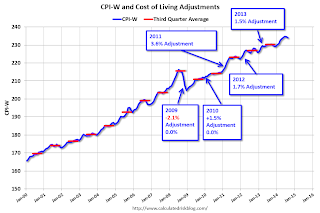 CPI-W and COLA Adjustment