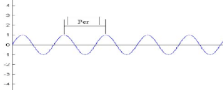 Sustained oscillation