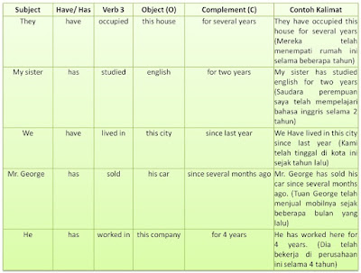 present perfect tense