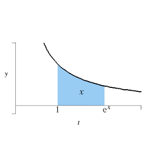 plot of exp(x)