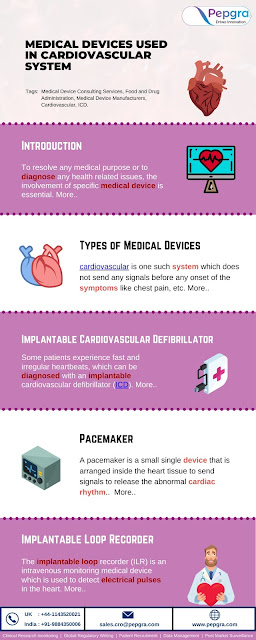 Medical Devices used in Cardiovascular System