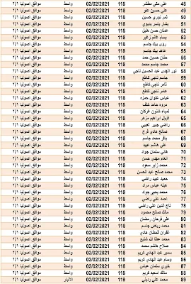 علان..عن اسماء قطع الاراضي 2021 من خلال وزارة الأعمار والإسكان