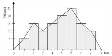 
Menyajikan Data Dalam Bentuk Tabel Distribusi Frekuensi