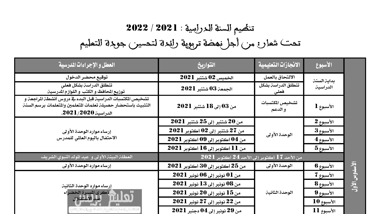 ملخص تنظيم السنة الدراسية 2021 / 2022