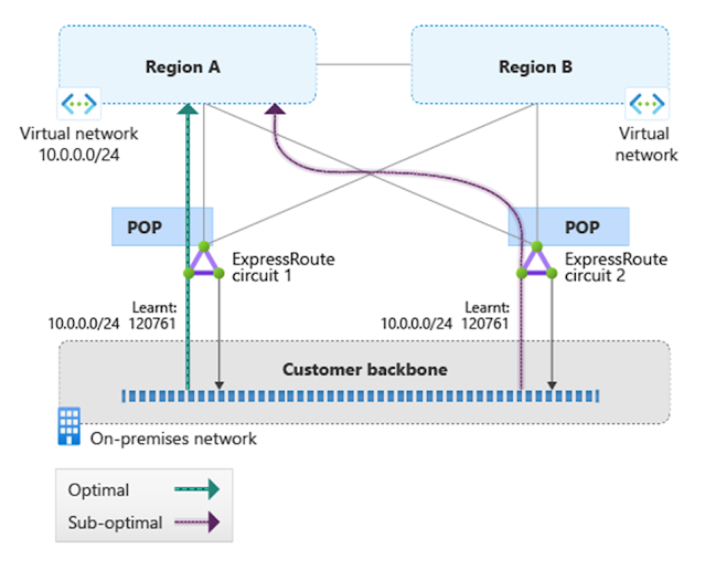 Azure Workloads, Azure Exam Prep, Azure Certification, Azure Preparation, Azure Skills, Azure Jobs