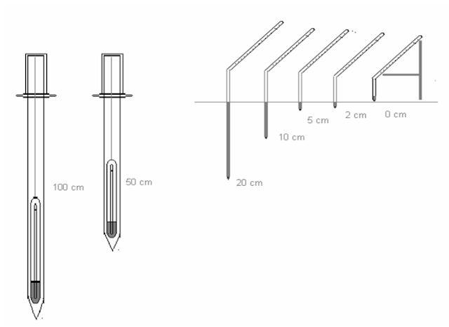 Termometer suhu tanah berdasarkan kedalamannya