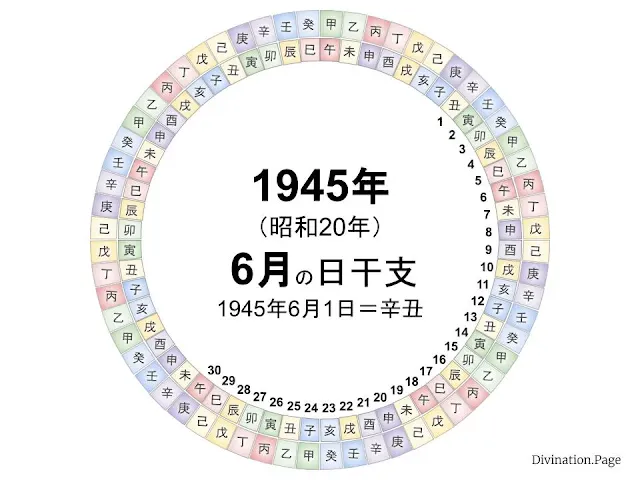 1945年（昭和20年）6月の日干支の図