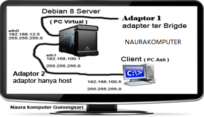 TUTORIAL INSTALASI DEBIAN 8 “JESSIE” DI VIRTUAL BOX