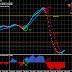 Free Forex Scalping Mt4 Indicator