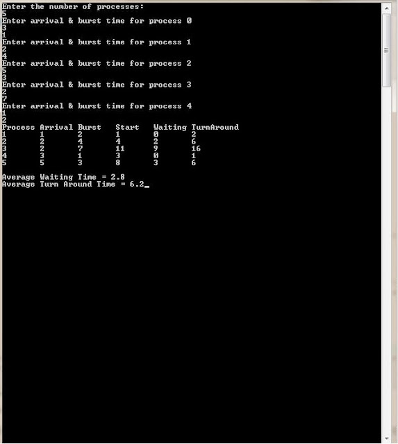 SJF Scheduling output shown using Dev C++