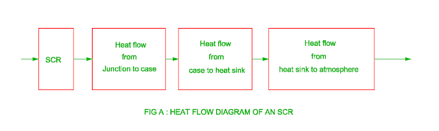 heat-flow-diagram-of-the-scr.png