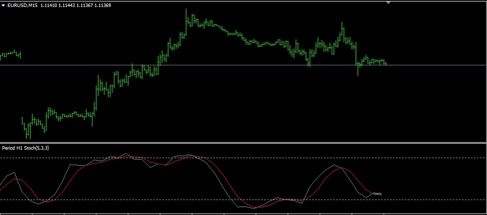 MTF Stochastic Indicator MT4