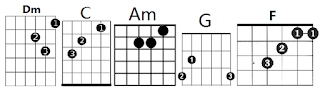 Chords All of Me Guitar In C