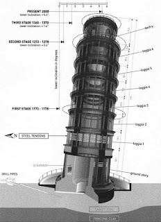 Asal muasal miringnya menara Pisa....!!!