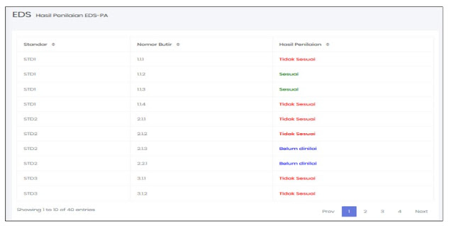Panduan EDS PA (Evaluasi Diri Satuan Prasyarat Akreditasi) Sispena V2