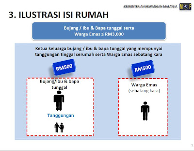 Semak Keputusan Bantuan Rakyat 1 Malaysia Brim 20  Share 